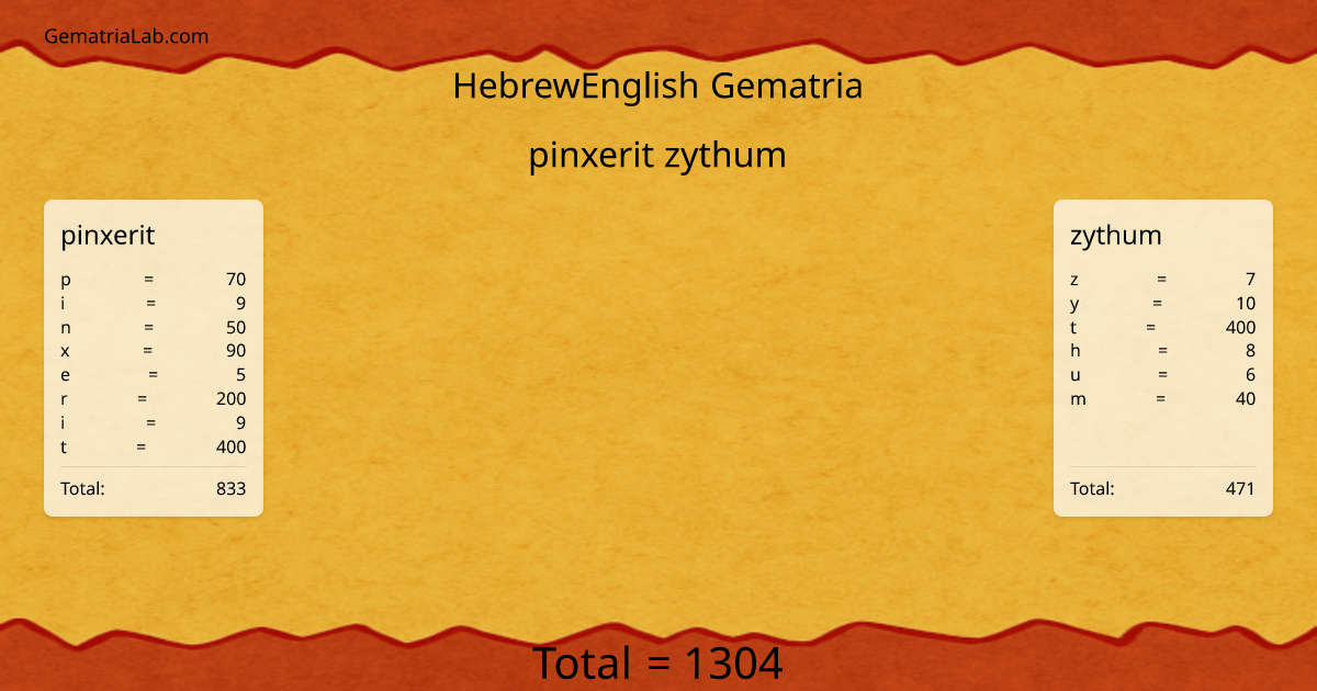 pinxerit zythum in hebrewEnglish Gematria